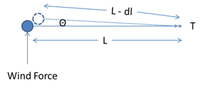 Additional Responses